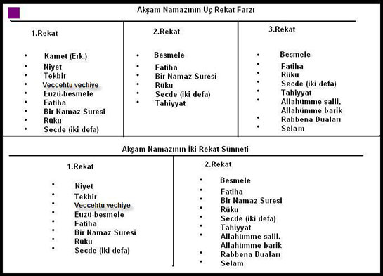 aksam namazi nasil kilinir